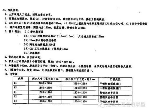 建筑結(jié)構(gòu)施工圖識(shí)圖最全入門(mén)總結(jié) 施工專業(yè)作業(yè)指南