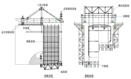 揭秘連續(xù)剛構(gòu)橋懸臂澆筑施工工法 何以成為施工圈的“網(wǎng)紅”技術(shù)？